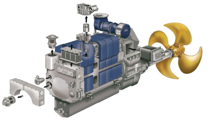 Marine Propulsion
